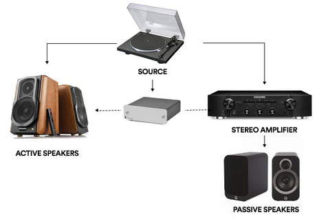 hifi-stereo-setup-configuration-examples
