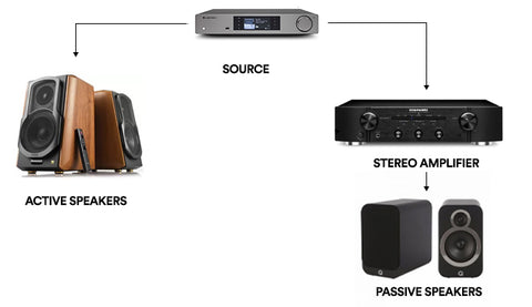 music-streamer-in-a-stereo-setup-configuration