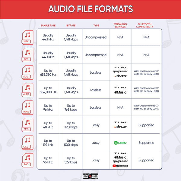 audio-file-formats-digital-audio-system