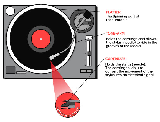 parts-of-a-turntable-how-it-works