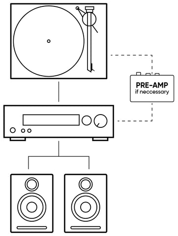 turntable-stereo-amplifier-setup