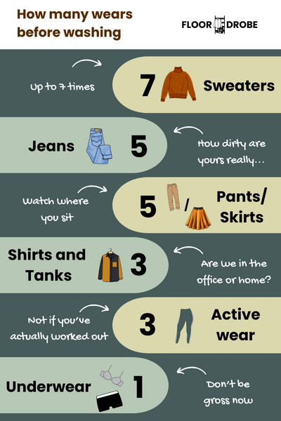 A Guide to how many times you can wear clothing before washing it