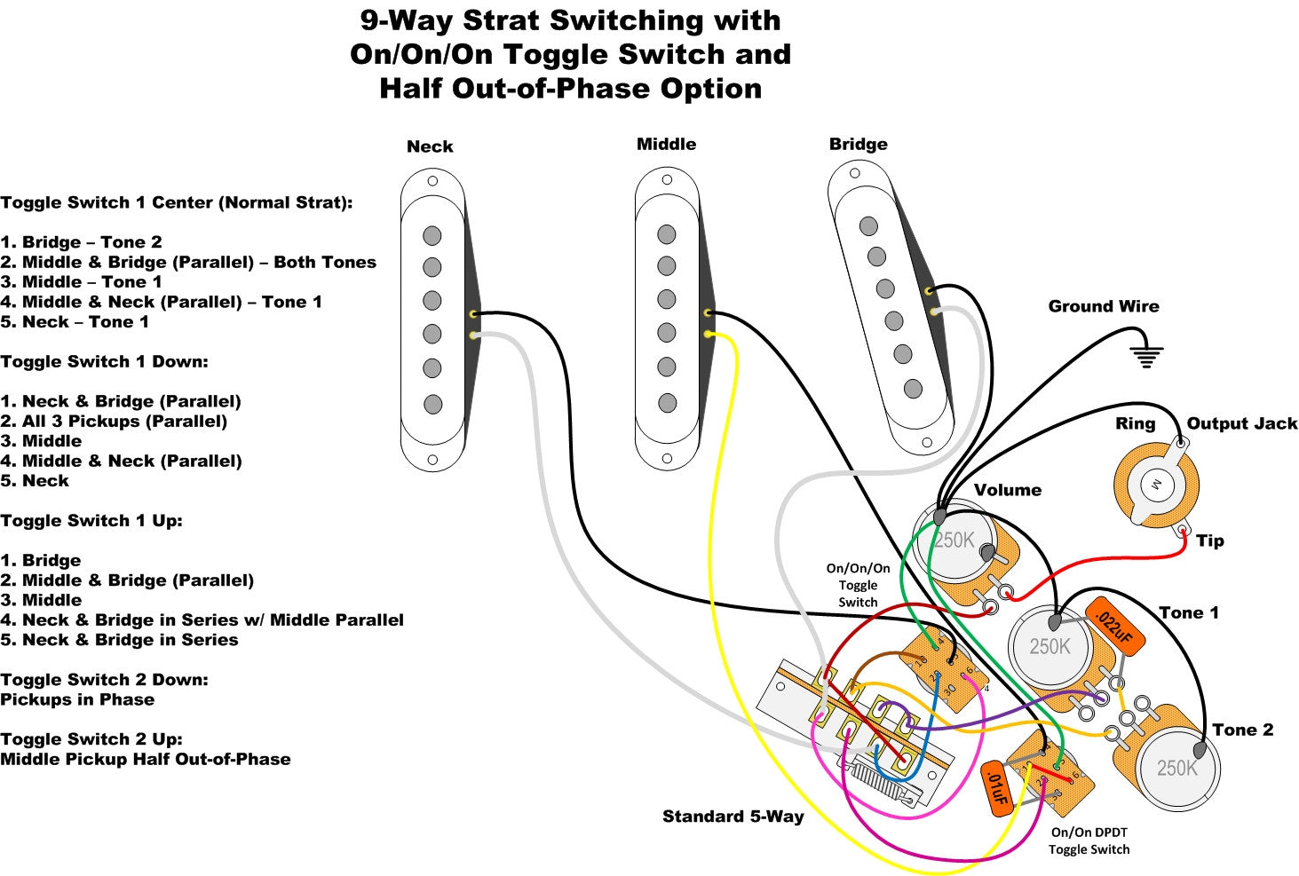 Diagrams - Stratocaster 9 Way On/On/On - Sigler Music