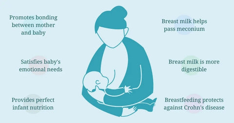 benefits of breastfeeding