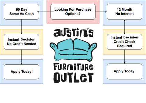 Financing And Payment Options Austin S Furniture Outlet