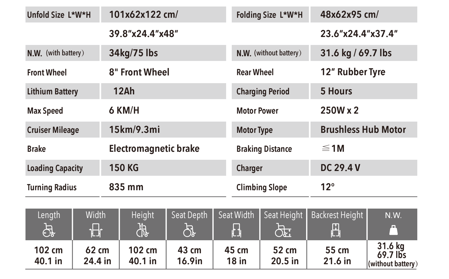 美國 KDF SMARTCHAIR EVO 2 電動輪椅 (可調角度椅背，遙控裝置，大馬力摩打) SPEC