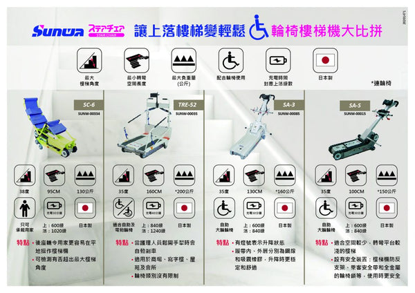 日本SUNWA SA-S 電動上落樓梯機 (運送輪椅用家), 星之輪椅