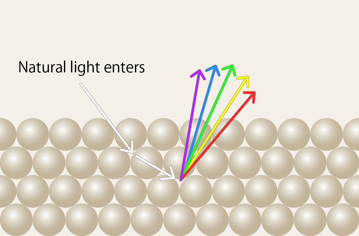 Light refraction and diffraction within opal, showcasing a wide spectrum of colors