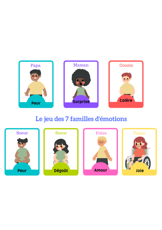 Le jeu des 7 familles des émotions : un jeu fun et pédagogique pour aider  les enfants à reconnaitre, comprendre, exprimer et partager leurs émotions