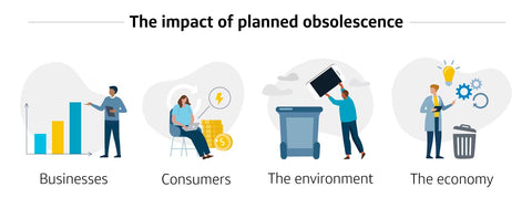 impact of planned obsolesence by Capital One