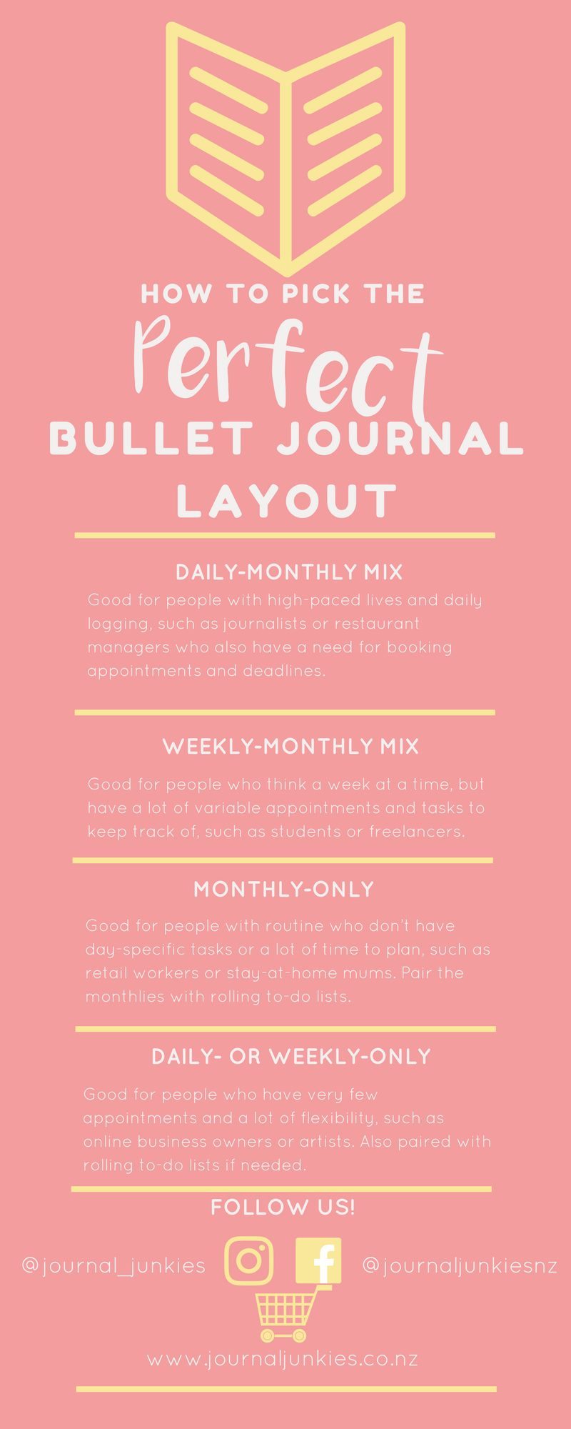 how to pick the perfect Bullet Journal layout