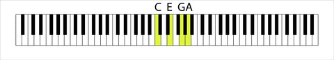 ukulele notes on a full sized piano keyboard