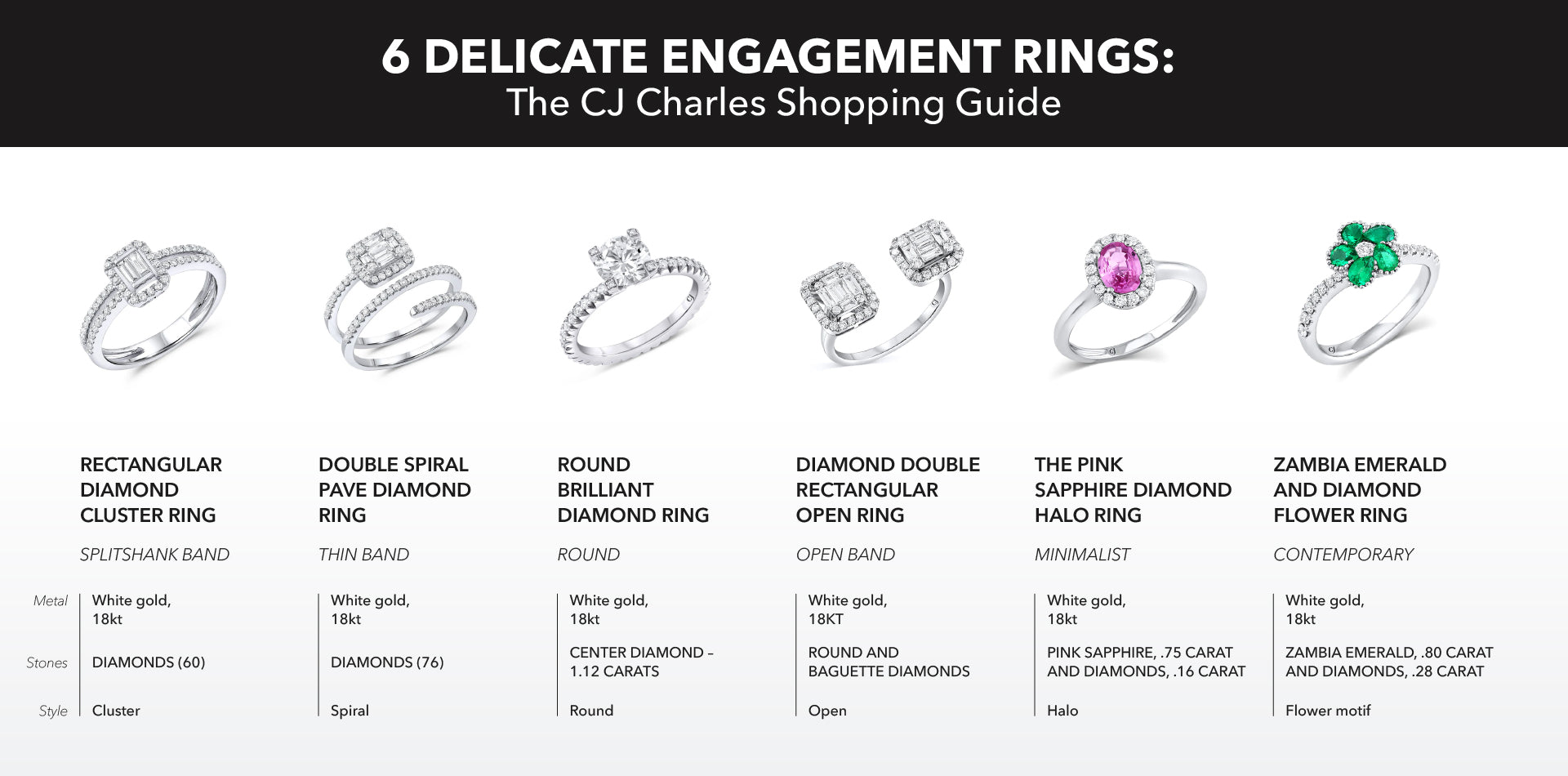 delicate engagement ring guide