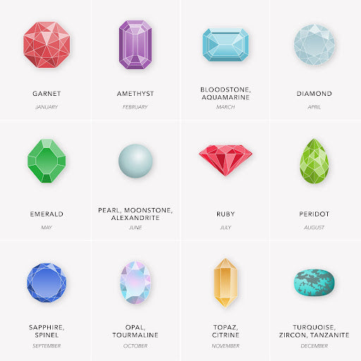 Birthstones chart