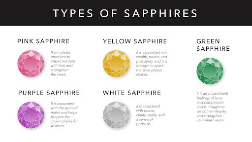 Types of sapphires chart