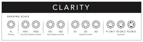 Infographic visualizing a ring's calrity. 