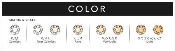 Infographic visualizing a ring's color. 