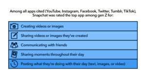 Report Snapchat Generazione Z