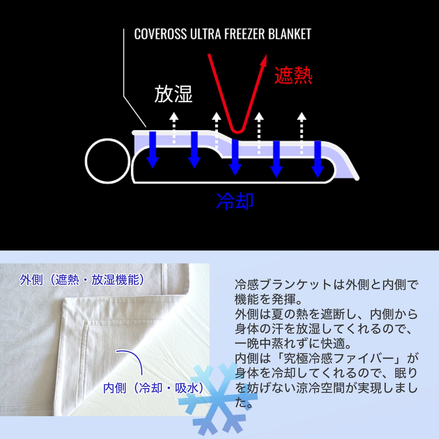 AiMY×COVEROSS ULTRA FREEZER BLANKET 超冷却ブランケット