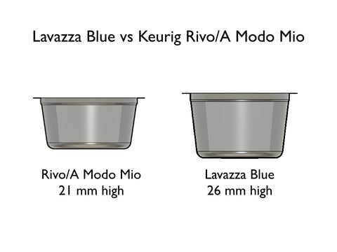 Keurig Rivo/Lavazza A Modo Mio vs Lavazza Blue Capsules