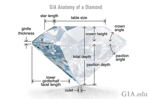 Diamond cut