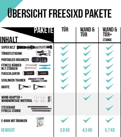 freesixd pakete