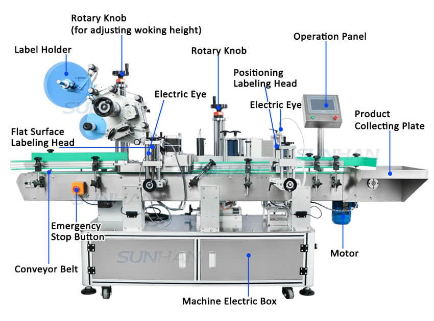 dimension of bottle cap and body labeling machine