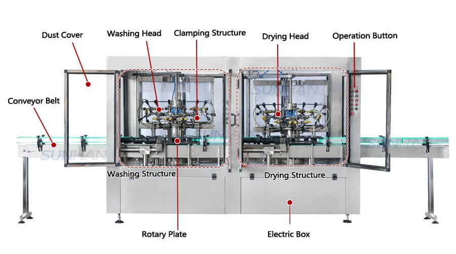 machine component of bottle rinsing drying machine