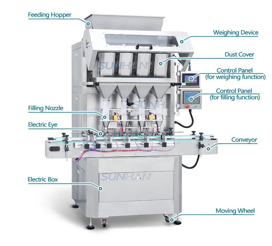 Machine Component of Bottled Seasoning Weighing Filling Machine
