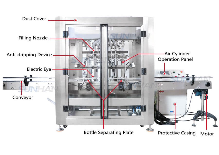 Machine component of ATEX liquid filling machine