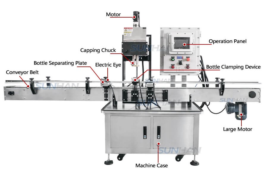 machine component of explosion proof capping machine