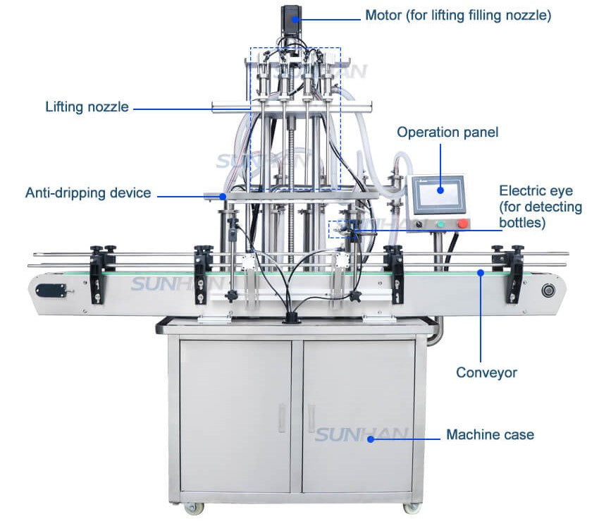 machine component of 4 heads piston pump filling machine