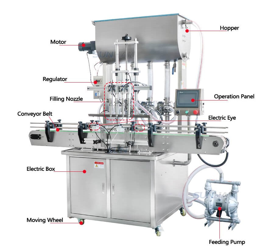 machine component of tomato paste filling machine