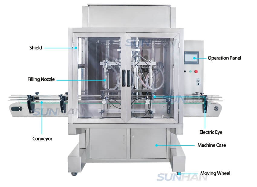 Machine Details of Quantitative Paste Filling Machine