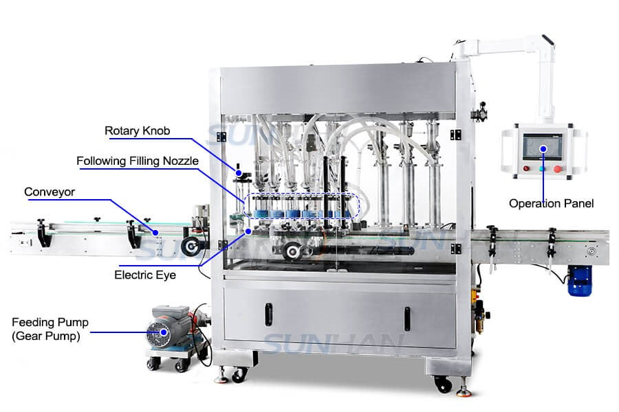 Machine Details of Shampoo Filling Machine