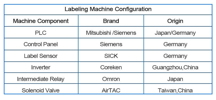 machine component of empty aluminum tube labeling machine