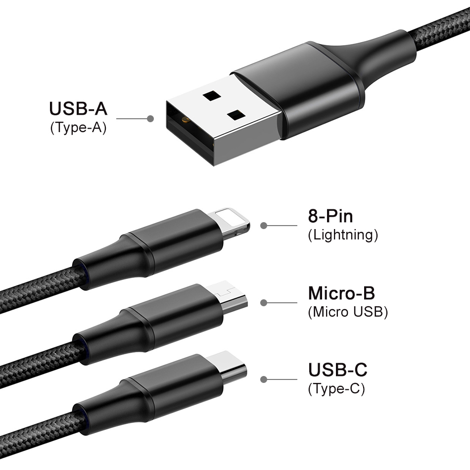 four types connector