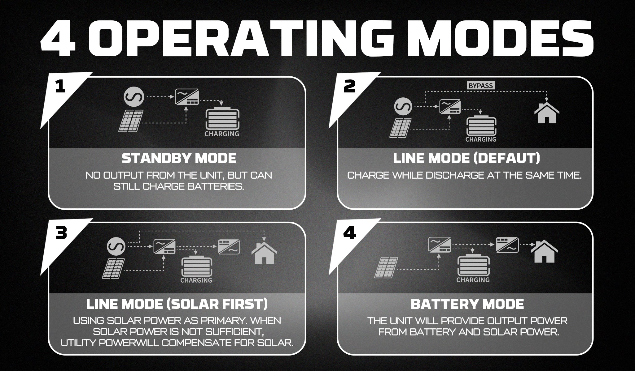 how to use inverter