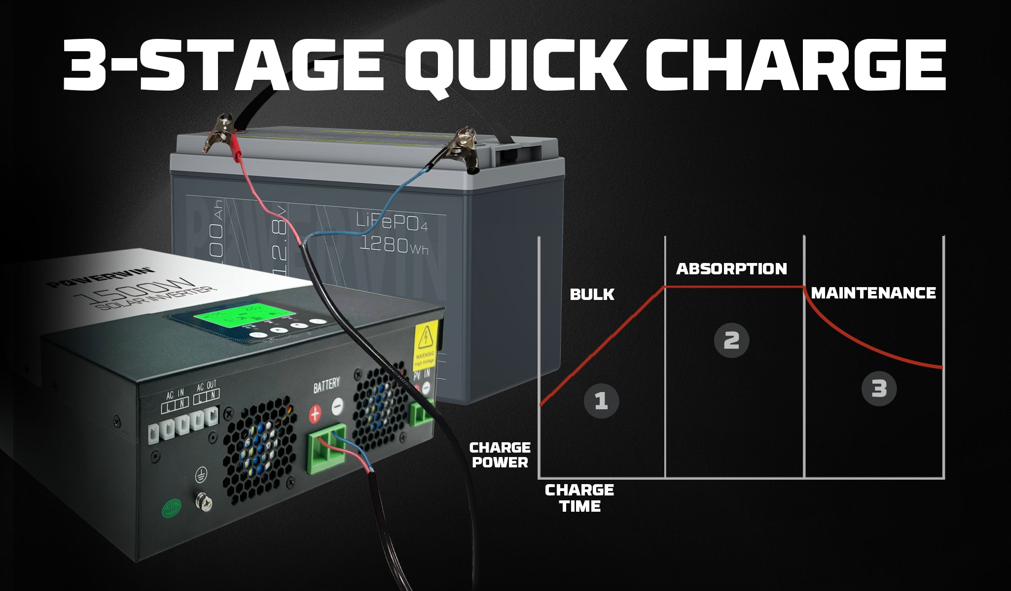 inverter charge