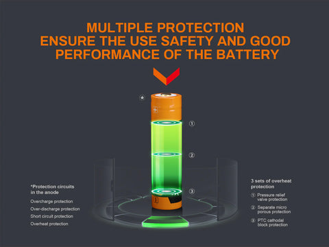 Fenix battery protection features