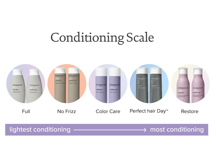conditioning scale