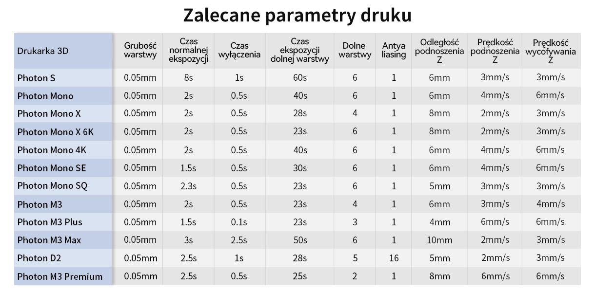 Recommended Printing Parameters