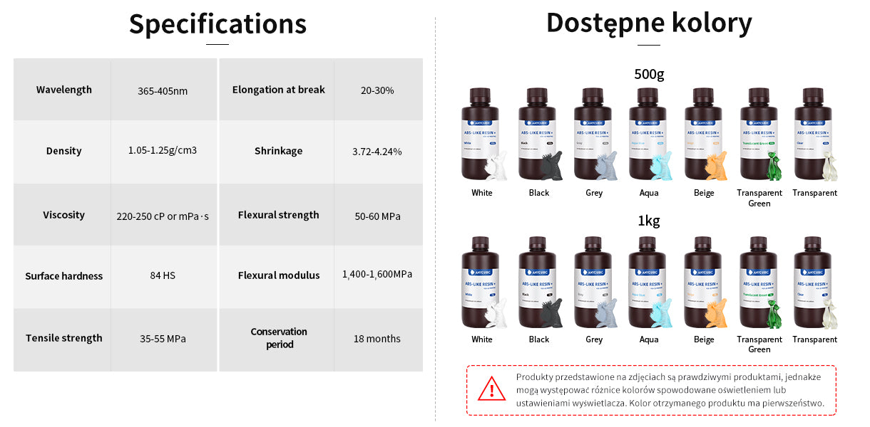 Resin Specification