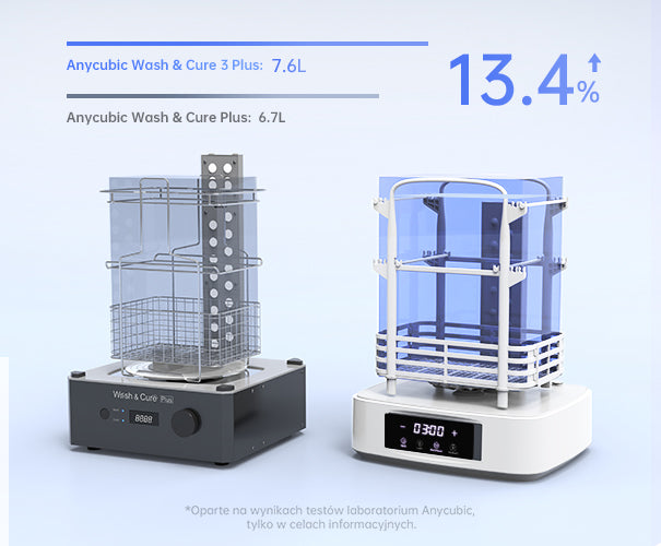 Anycubic Wash & Cure 3 Plus - Size Upgrade