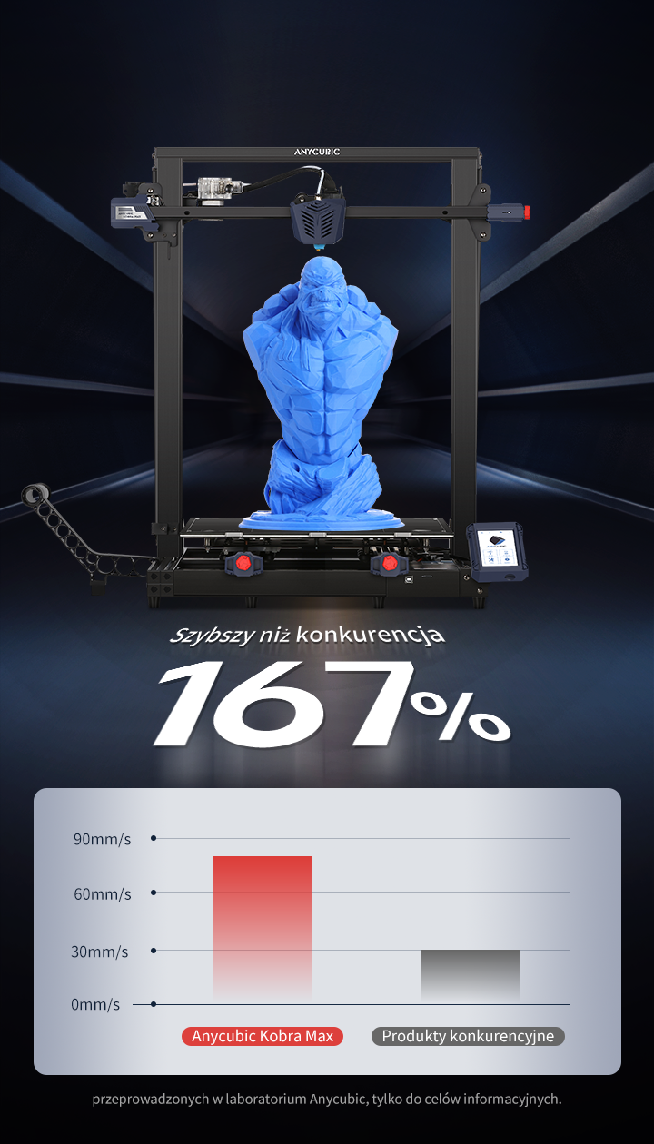 Anycubic Kobra Max - Needless to Wait