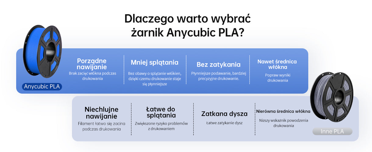 Anycubic PLA Filament - Comparison