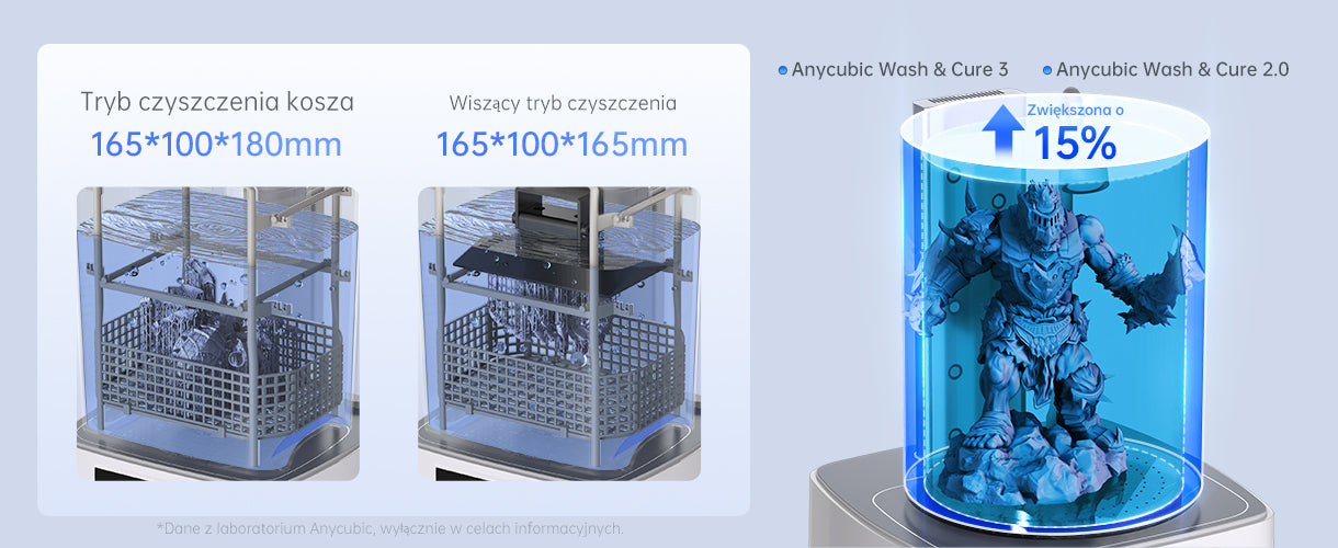Anycubic Wash & Cure 3 - Powerful and Alcohol-Efficient