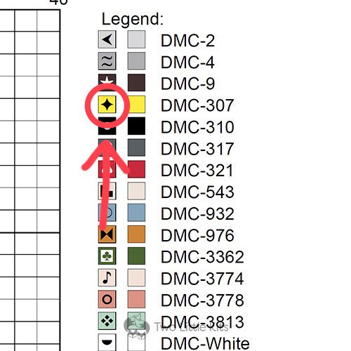 The legend of coloured symbols for the pattern in the previous image