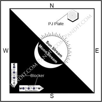 Slope Correction