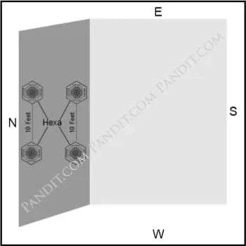 Zone Activation